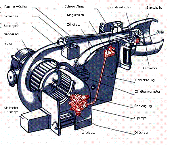 Ölbrenner