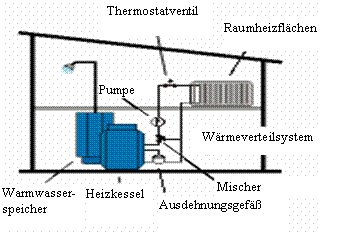 Altölbrenner als Altölheizung: Das müssen Eigentümer wissen - Kesselheld